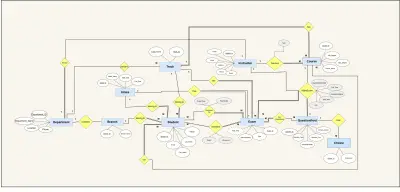 Exam System Database Design