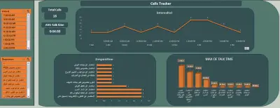 1 - Call Center Performance Dashboard