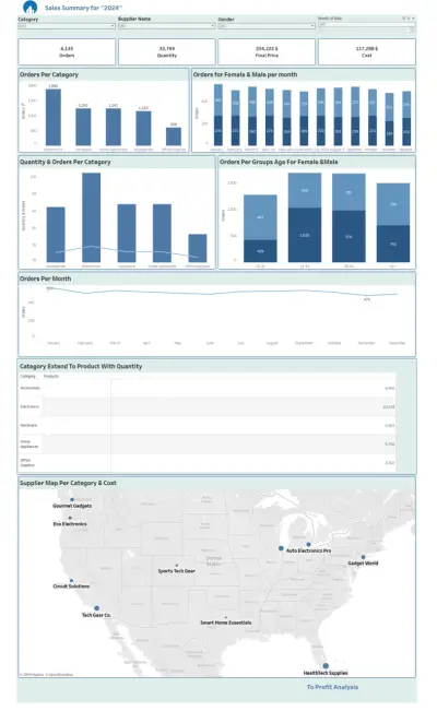 dashboard for analysis
