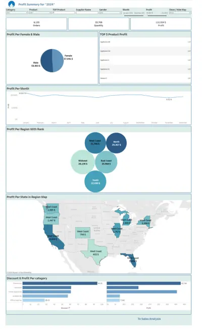 dashboard for analysis profit