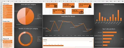 صورة العمل صميم لوحة تحكم ديناميكية (Interactive Dashboard) لتحليل المبيعات باستخدام Excel.