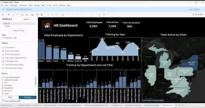 تحليل بيانات الموارد البشرية ولوحة تحكم تفاعلية