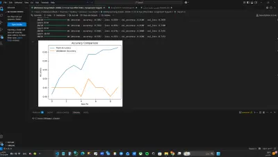 بناء نموذج رؤية حاسوبية (Computer Vision) لتصنيف 5 أنواع من الأرز بدقة عالية