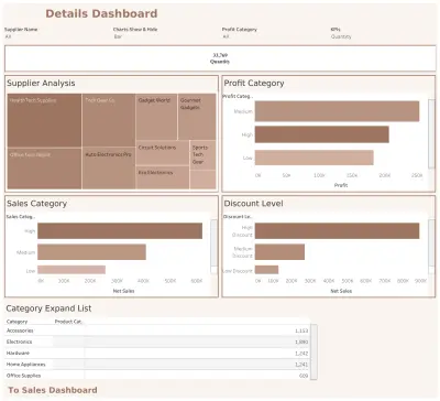 Sales Dashboard
