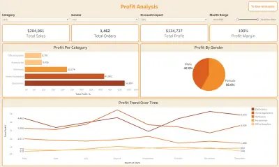 Dashboard باستخدام Tableau لتحليل الأرباح والمبيعات