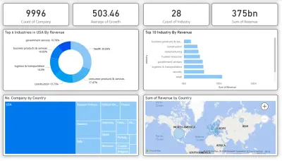 تصميم Dashboard باستخدام Power BI لتحليل الشركات والإيرادات عالميًا