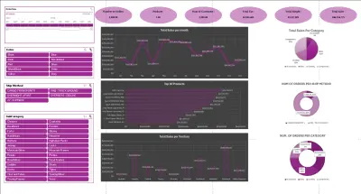 لوحة تحكم تفاعلية لتحليل المبيعات العالمية (Global Sales & Profit Dashboard) باستخدام Excel