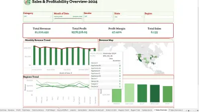 لوحة تحكم ذكية لدعم القرار وتحليل أرباح الأسواق العالمية عبر Tableau