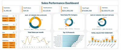 لوحة تحكم تفاعلية لتحليل المبيعات العالمية (Global Sales & Profit Dashboard) باستخدام Excel