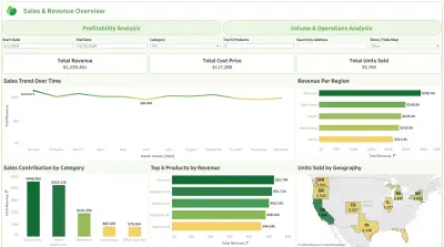 تصميم داشبورد تحليل مبيعات وأرباح احترافي باستخدام Tableau