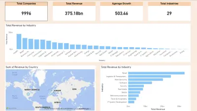 داشبورد Dashboard تفاعلي باستخدام Power BI