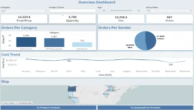تحليل بيانات المبيعات في الولايات المتحدة باستخدام Tableau | US Sales Dashboard