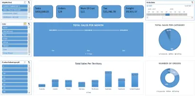 تحليل بيانات المبيعات باستخدام اكسيل Excel