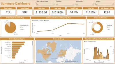 داشبورد Dashboard تفاعلي باستخدام Power BI
