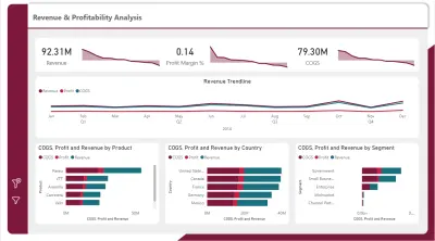 تصميم Dashboard تفاعلي احترافي باستخدام Power BI لتحليل البيانات