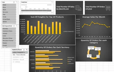 لوحات تحكم لتحليل المبيعات باستخدام (Excel)