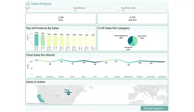 لوحات تحكم لتحليل المبيعات و الارباح باستخدام (Tableau)