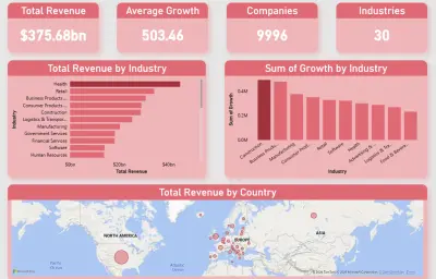 لوحة معلومات متطورة و تفاعليه باستخدام (Microsoft Power BI)