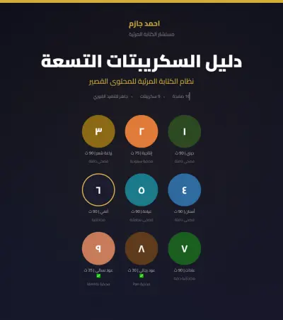 عمل 9 سكريبتات فيديو قصير لـ 6 قطاعات