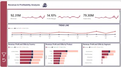 صورة العمل Power BI Dashboard - Revenue & Profitability Analysis