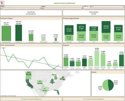 تحليل بيانات المبيعات وتصميم Dashboard تفاعلي باستخدام Tableau