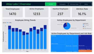 تحليل بيانات الموارد البشرية (HR Analytics) باستخدام Power BI