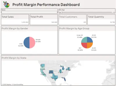 تحليل أداء المبيعات وهامش الربح – لوحة معلومات تفاعلية باستخدام Tableau