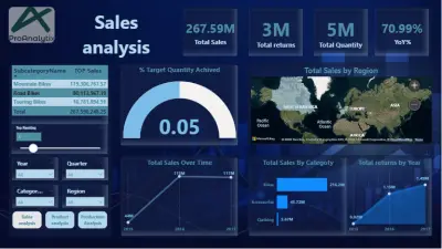 لوحات تحليل الأعمال التفاعلية باستخدام Power BI (المبيعات – الإنتاج – المنتجات)