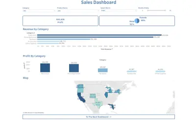 Retail Sales Dashboard