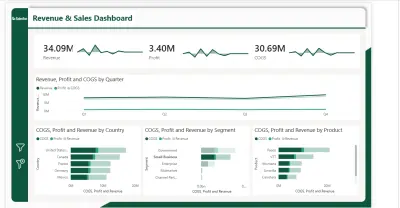 صورة العمل لوحة تحويل البيانات المالية إلى رؤى تفاعلية (Financial Data Visualization Dashboard).