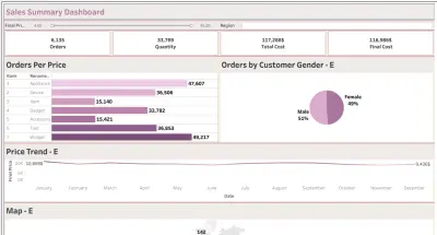 تصميم لوحات تحكم تفاعلية (Dashboards) باستخدام Tableau
