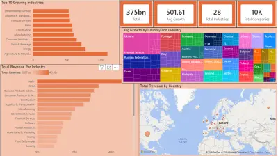 تصميم لوحات تحكم تفاعلية (Dashboards) باستخدام Power BI