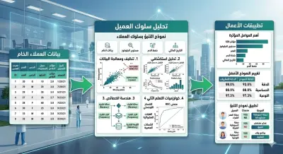 نظام ذكي للتنبؤ بسلوك العملاء باستخدام Machine Learning
