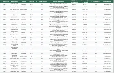 إدخال بيانات منتجات متجر إلكتروني متكامل