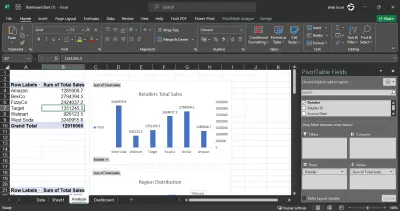 E‑commerce Sales Analysis