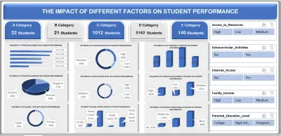 Student Performance Factors