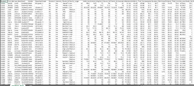 معالجة البيانات الخام وتحضيرها للتحليل (Data Cleaning & Engineering)