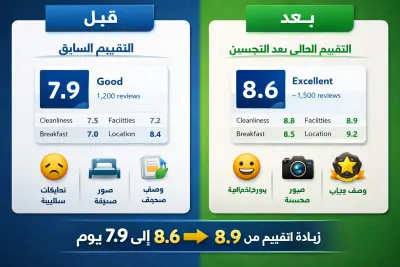 إدارة حساب فندق سياحي لمدة 3 شهور