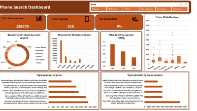 Mobile Phones Search & Pricing Analysis Dashboard