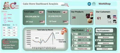 لوحات تفاعلية وتحليل بيانات