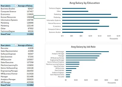 تحليل بيانات
