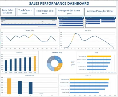 داش بورد لتحليل اداء المبيعات