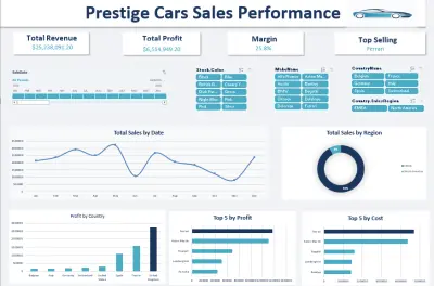 Dashboard تحليل شامل لمبيعات سوق السيارات الفاخرة