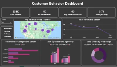 تحليل سلوك العملاء Power BI
