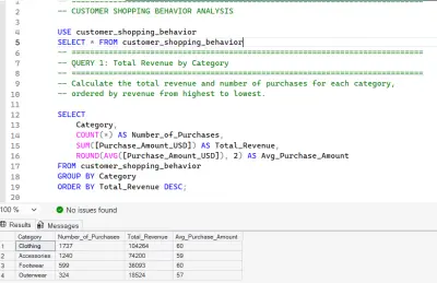 مشروع تحليل سلوك العملاء باستخدام SQL