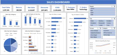 مشروع تحليل أداء المبيعات والأرباح EXCEL