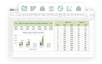 إعادة ترتيب بيانات على ملف اكسل مع إضافة بعض التحليلات والرسوم البيانية