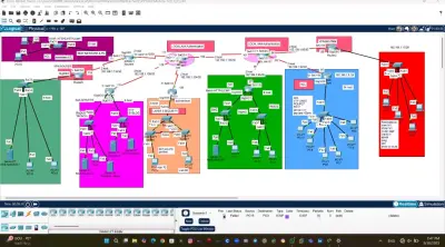تصميم وتأمين شبكة مؤسسات متكاملة (Enterprise Network Security) باستخدام Cisco Packet Tracer