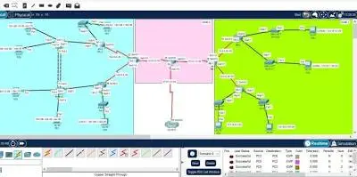 Enterprise Network Security Configuration using VLAN, OSPF, HSRP & NAT