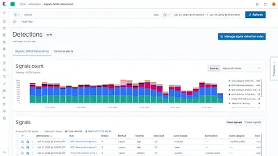 Security Monitoring and Threat Detection Using SIEM (SOC Lab Project)